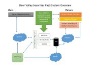 DEER VALLEY SECURITIES®